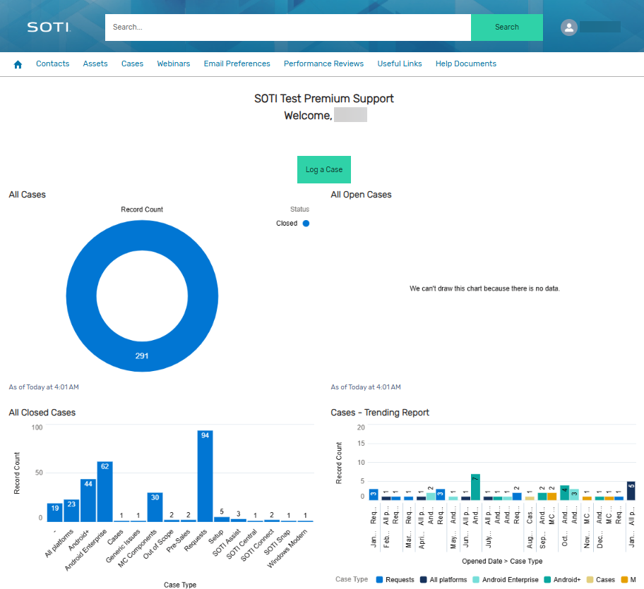 Dashboard showing support case statistics. A doughnut chart indicates 291 total cases. Bar charts display closed case types and monthly trends. A button labeled "Log a Case" is centered.